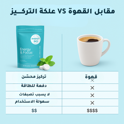 علكة التركيز و الطاقة